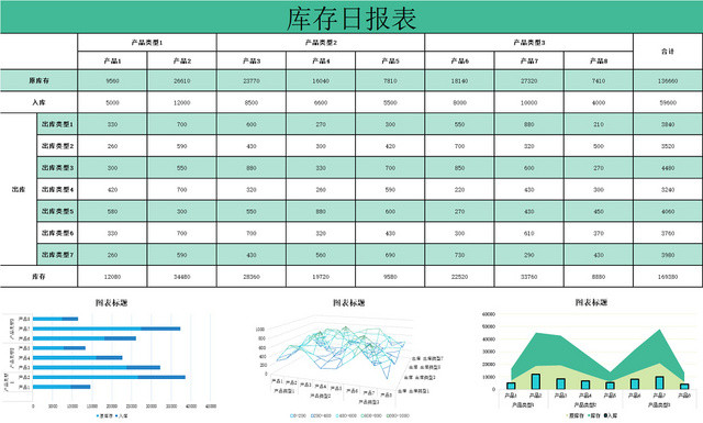 仓库管理商品进销存日报统计表