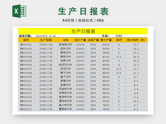 商品生产日报详情统计表