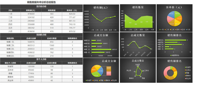 销售数据分析报表销售成本利润分析表