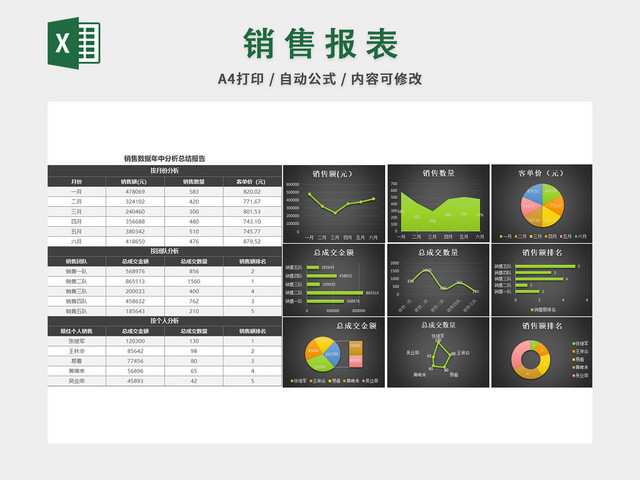 销售数据分析报表销售成本利润分析表