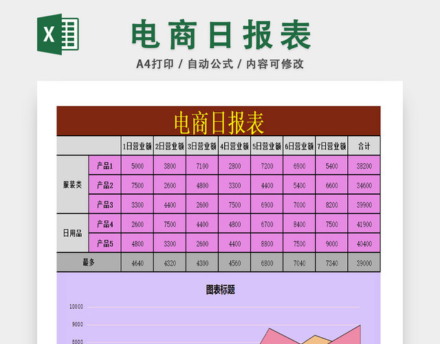 电子商务物品销售相关记录表