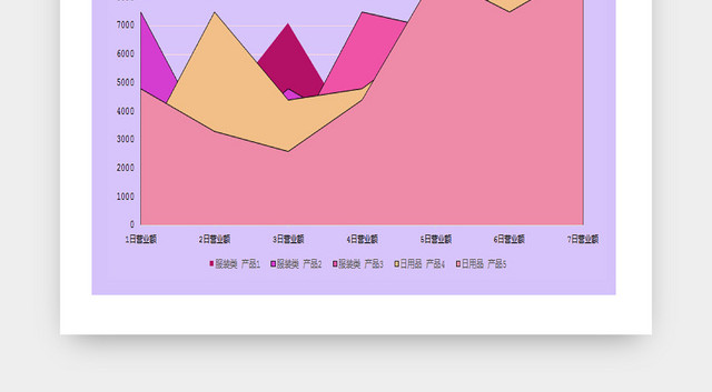 电子商务物品销售相关记录表