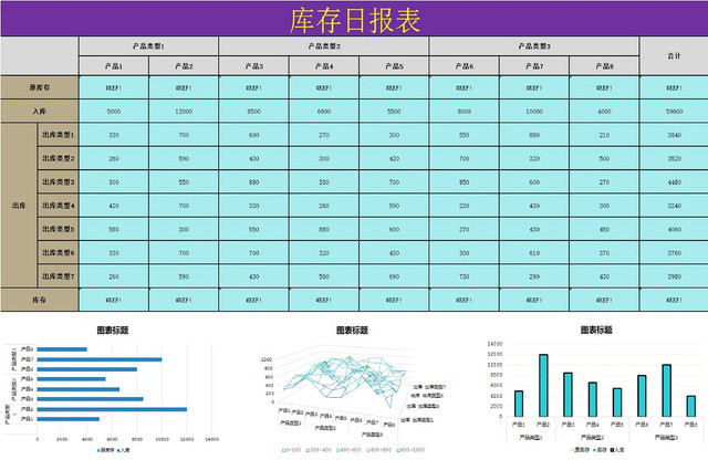 产品库存总量统计表