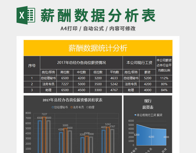 人事管理薪酬数据统计分析表