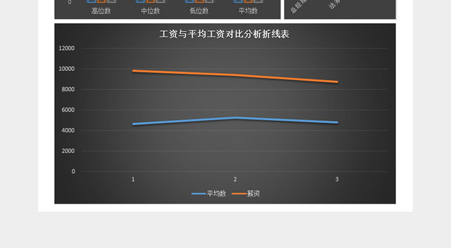 人事管理薪酬数据统计分析表