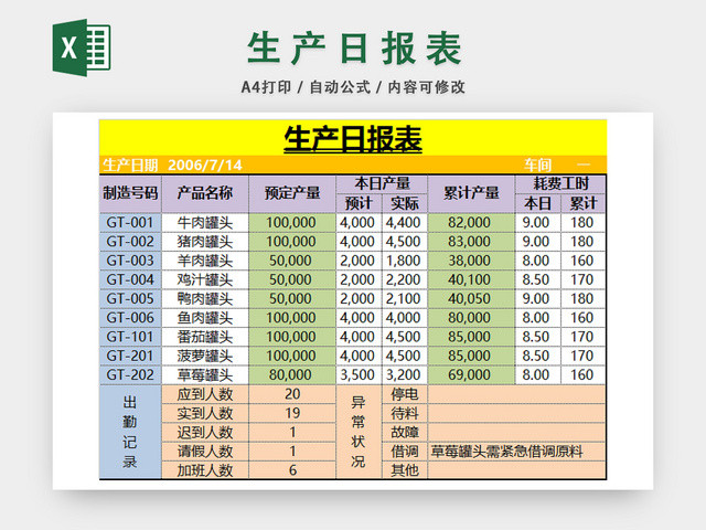 罐头生产日报统计表