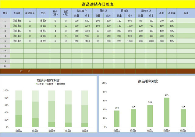商品进销存日报一览表