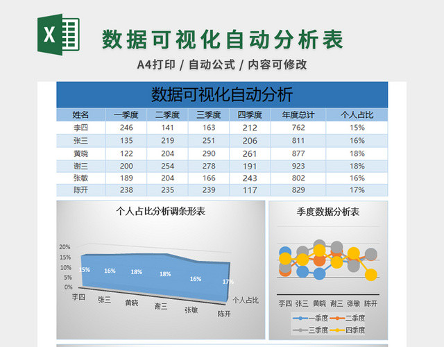 销售报表数据可视化自动分析表