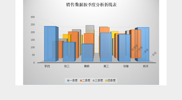 销售报表数据可视化自动分析表