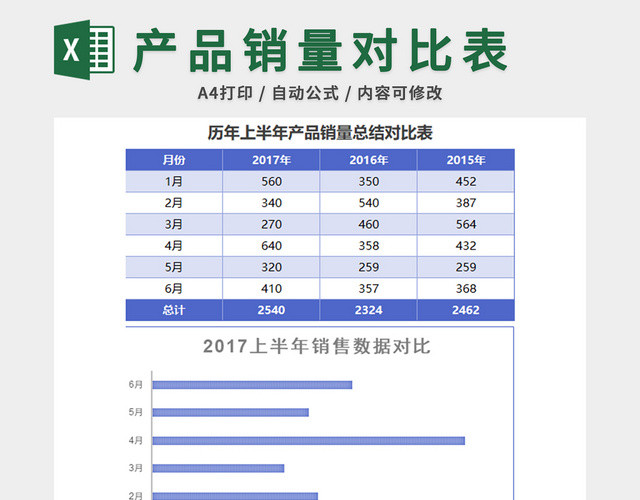 销售报表数据可视化自动分析表