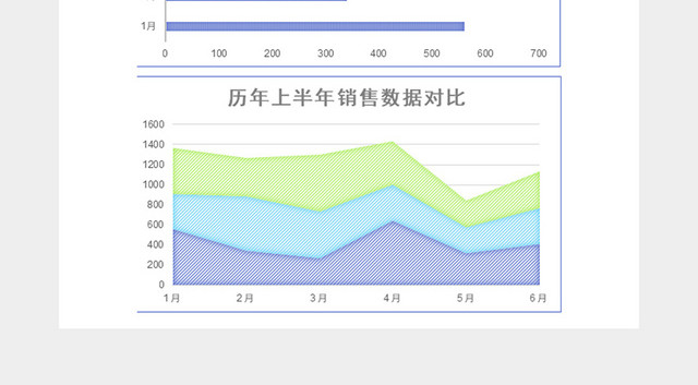 销售报表数据可视化自动分析表