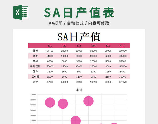 SA日产值数据分析报表销售成本利润分析表