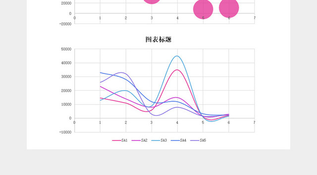 SA日产值数据分析报表销售成本利润分析表