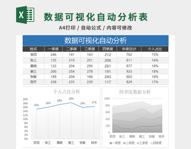 销售报表数据可视化自动分析表