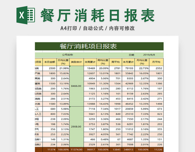 餐厅消耗资源整合统计表