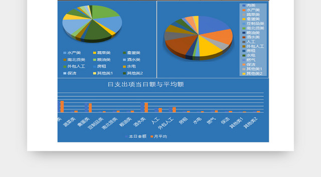 餐厅消耗资源整合统计表