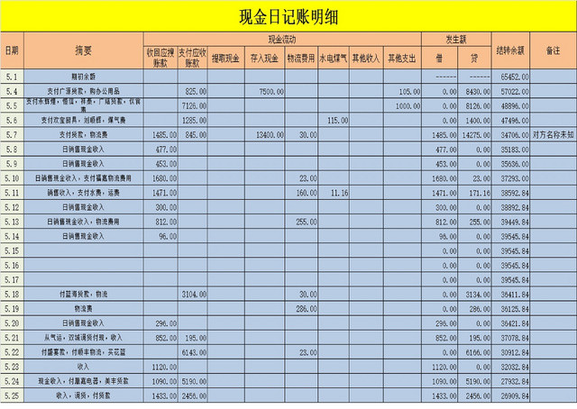 现金记录明细一览表