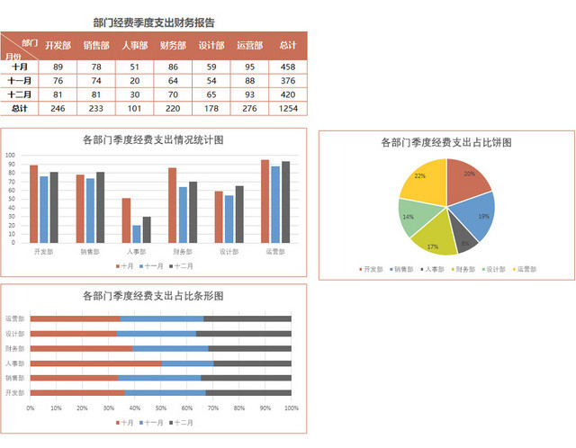 财务会计经费支出财务报告表
