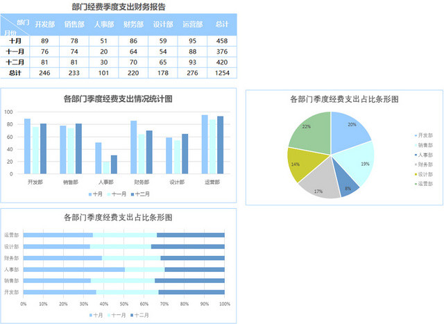 财务收支记账报告表