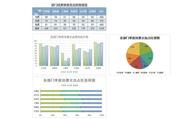 部门经费支出报告