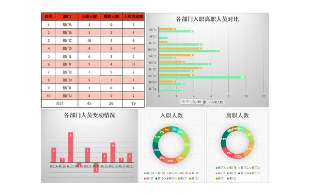 各部门入职离职人员对比表
