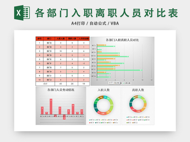 各部门入职离职人员对比表