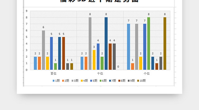 彩票3D机选与分析表