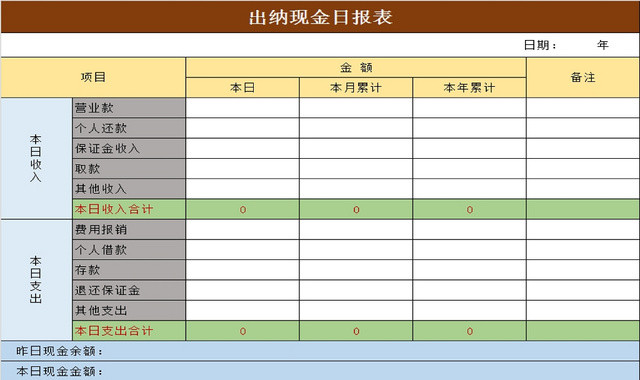 出纳资金统计一览表