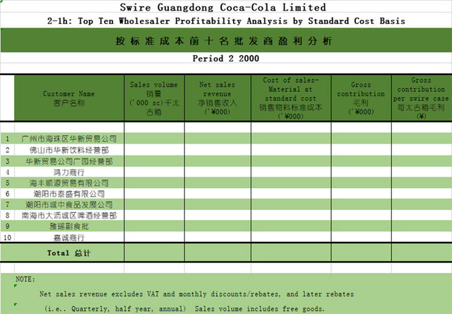 盈利分析表