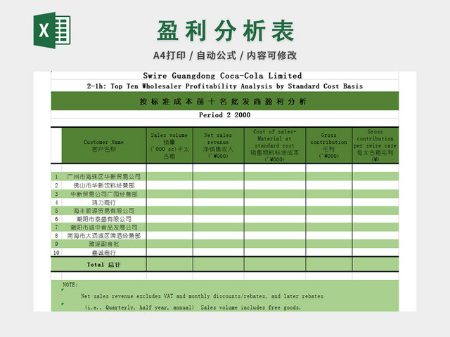 盈利分析表