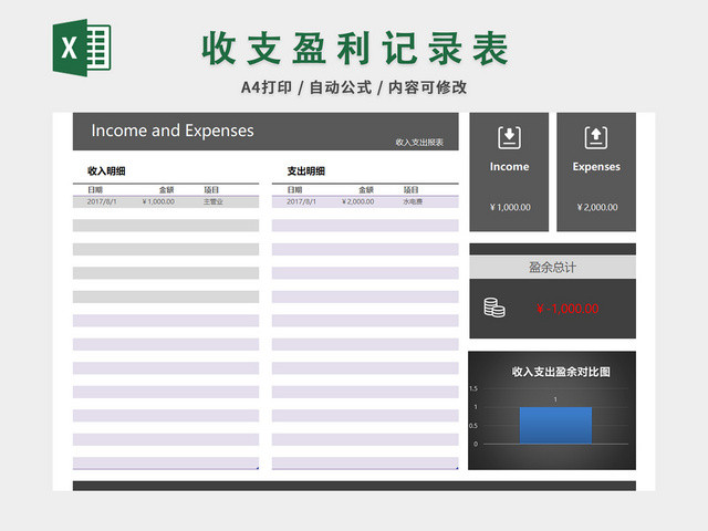 记账本财务收支盈利记录表