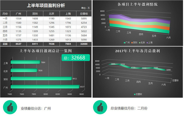 记账本财务收支盈利记录表