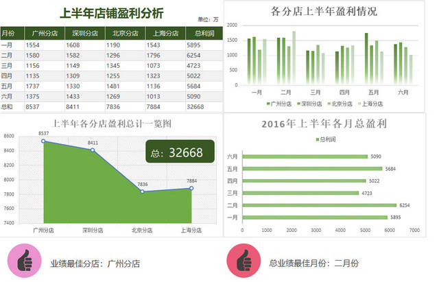 记账本财务收支盈利记录表