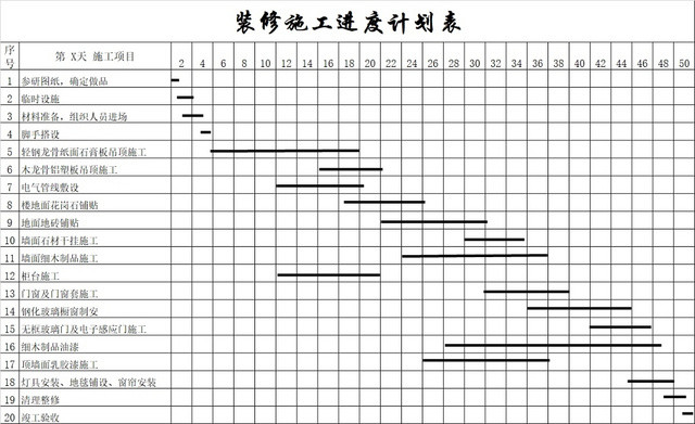简约装修工程施工计划表进度表横道图