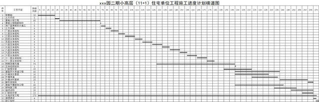 简约装修工程施工计划表进度表