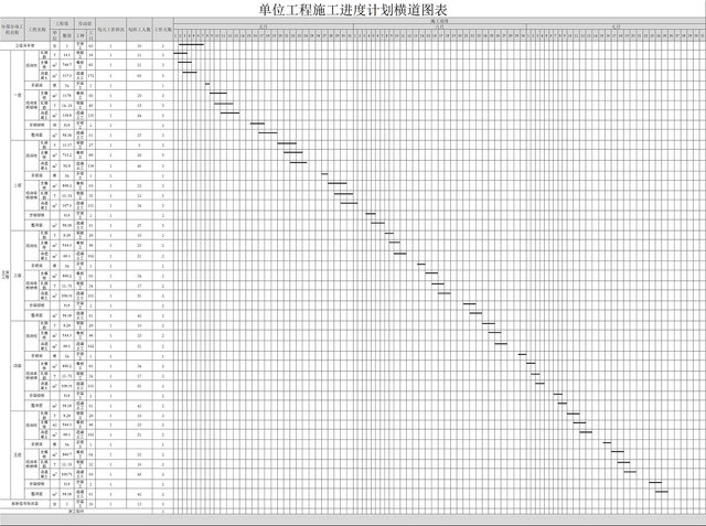 简约装修工程施工计划表进度表横道图