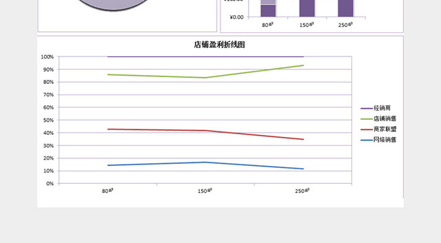 公司生活盈利分析表