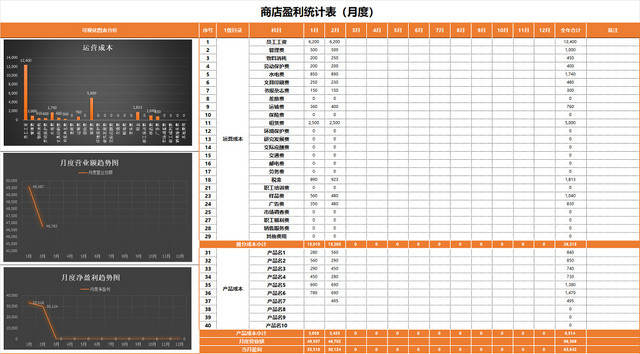 记账本财务收支盈利记录表