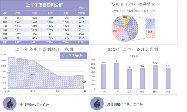 记账本财务收支盈利记录表