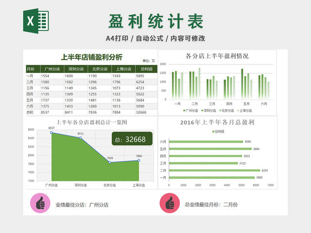 记账本财务收支盈利记录表