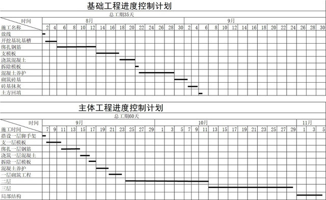 简约项目工程施工计划表项目跟进表