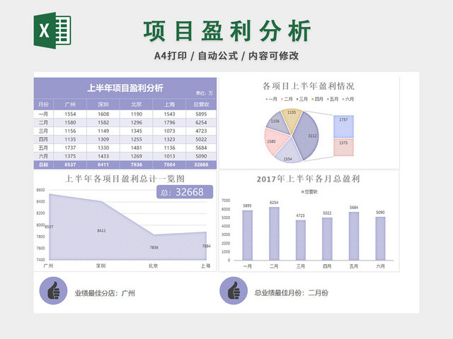 记账本财务收支盈利记录表