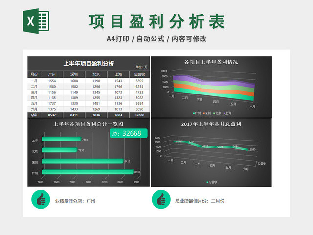 记账本财务收支盈利记录表