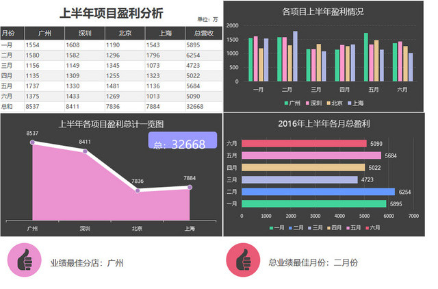 记账本财务收支盈利记录表