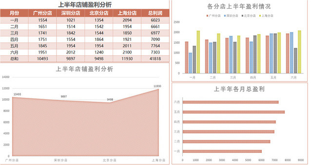 记账本财务收支盈利记录表