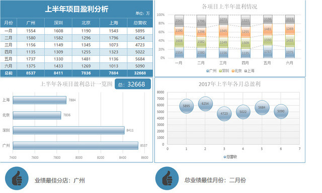记账本财务收支盈利记录表