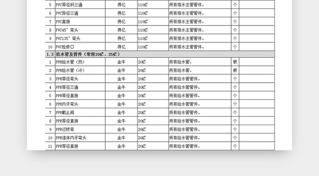 工程材料清单