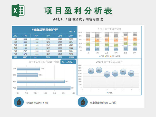 记账本财务收支盈利记录表
