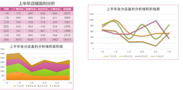 记账本财务收支盈利记录表