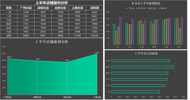 记账本财务收支盈利记录表
